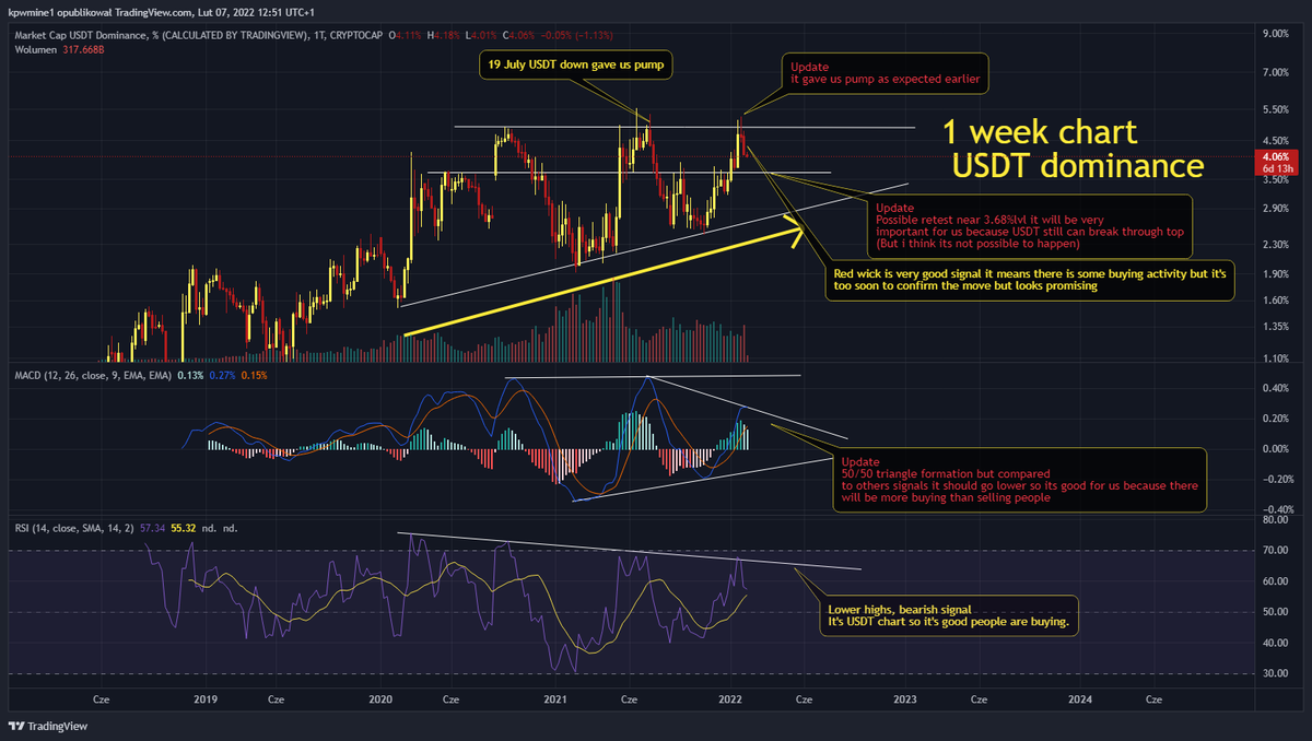 _K_P_W_'s tweet photo. 🔥Another update to my earlier Febuary pump posts.

🚀Things still looks fine only #SPX500 is scary and may slower our pump or even kill it.

👀#BTC #bitcoin small retest is still possible.

More info on screens below👇
#trading #cryptocurrecy #crypto #altcoin #bullish #USDT #ETH https://t.co/4709X322Og