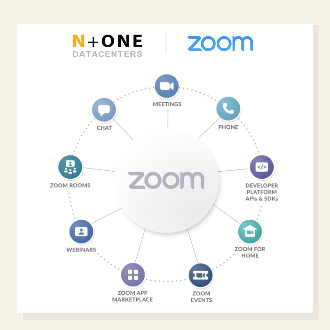 N+ONE DATACENTERS tweet media