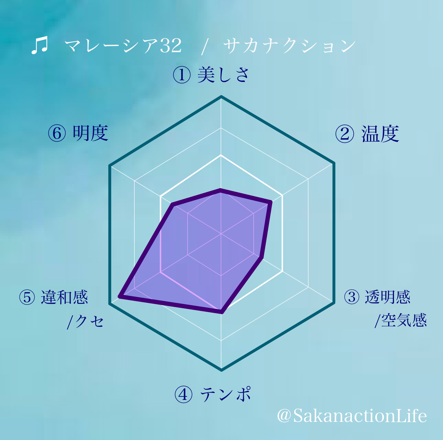 公認 Sakanaction Life Sakanactionlife Twitter
