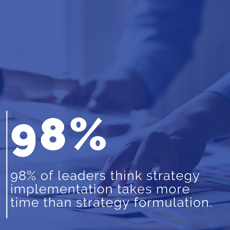 jorgedaura's tweet photo. Coming up with a decent plan that would work if implemented well doesn't automatically mean that your plan is structured to support implementation and that you're actually going to get it done.

#JorgeDaura #BusinessStrategy #StrategyExecution #StrategyReview #CompanyStrategy https://t.co/AfUtFuARik