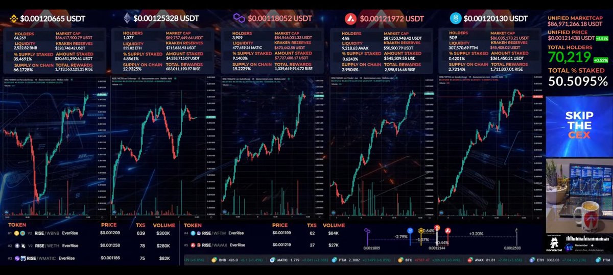 EverChart's tweet image. What a lovely chart to wake up this morning to 😍 #EverChart