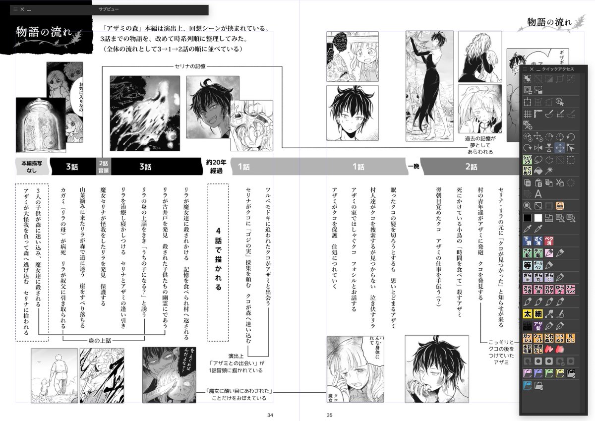 わたし、魔女のキキです!

こっちは長編漫画初心者のくせにやたら複雑な構成をしたせいでえっらい事になっている、アザ森3話までの流れ! 