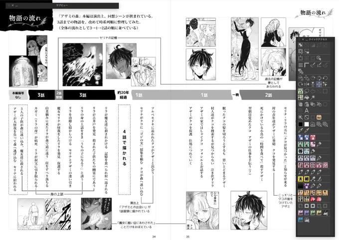 わたし、魔女のキキです!

こっちは長編漫画初心者のくせにやたら複雑な構成をしたせいでえっらい事になっている、アザ森3話までの流れ! 