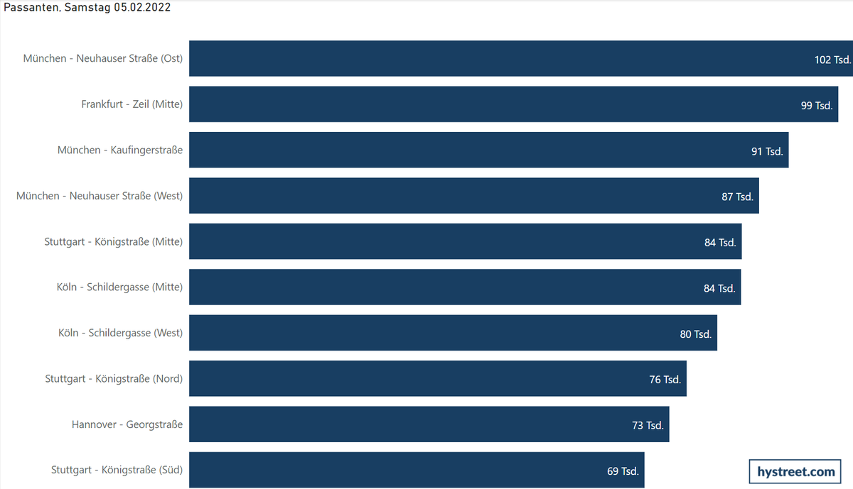 hystreet.com tweet media