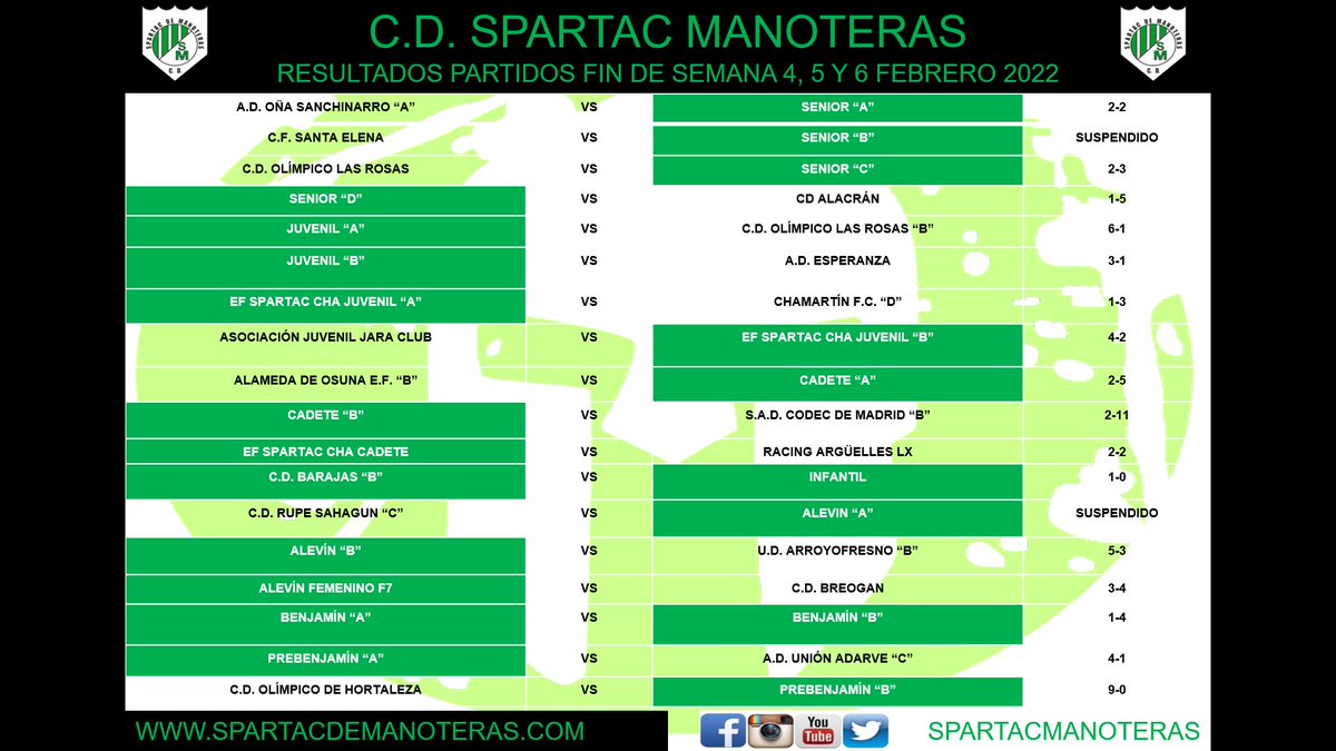 CDSpartacM's tweet photo. NUESTROS RESULTADOS DE ESTE FIN DE SEMANA #VamosSpartac https://t.co/wCylYYpapn