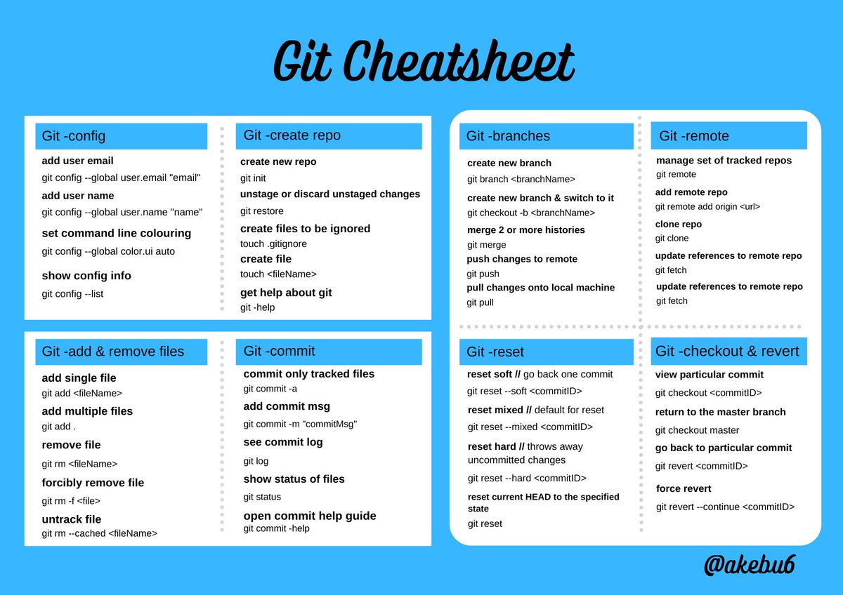 akebu6's tweet image. I made a Git cheatsheet for the commands I use often. Here is it