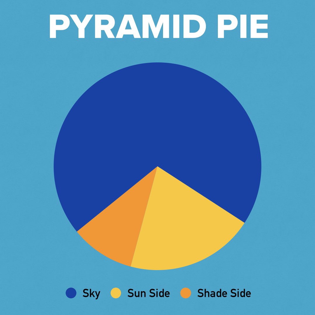 Spotted this on another site so I made my own, happy Monday haha.
#data #business #geek