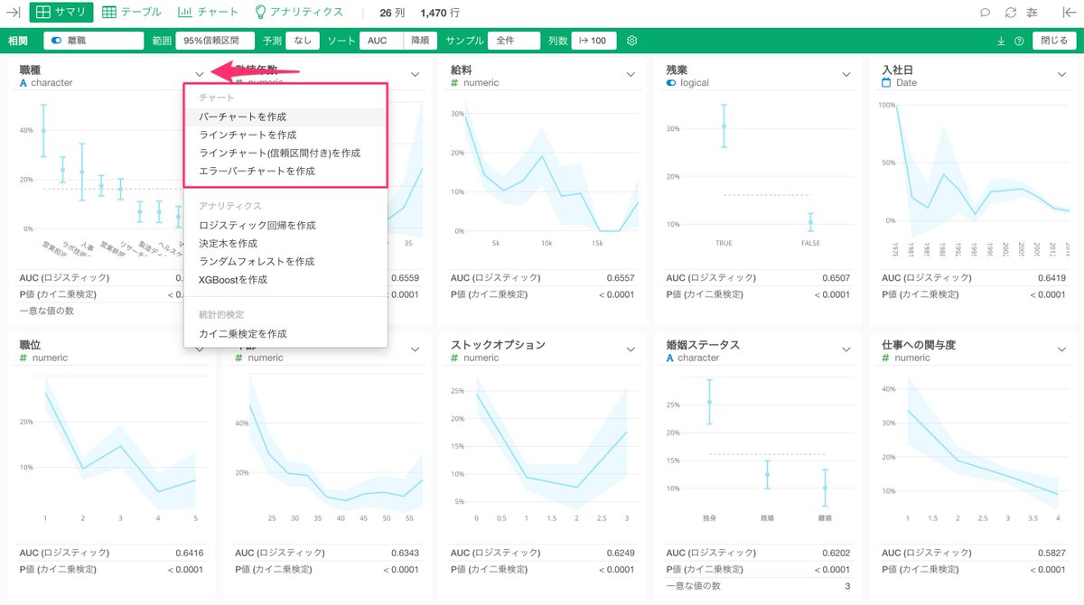 ExploratoryJP's tweet photo. Exploratoryの相関モードを利用すると、特定の変数と相関が強い変数をR2乗やAUCといった指標で探せるのですが、実は相関モードから相関が高い変数の関係を探した後に、そのままチャートを作成することもできます！

是非お試しください！ https://t.co/Bbd2j7l7Mo