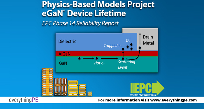 everything_PE_'s tweet image. EPC Releases Documentation Report on GaN Reliability and eGaN Device Lifetime

Read more: ow.ly/kVLN50HO3Ew

@EPC_Corp
#Phase14 #GaN #LiDAR #autonomous #robotics #security #drones #computing #satellites