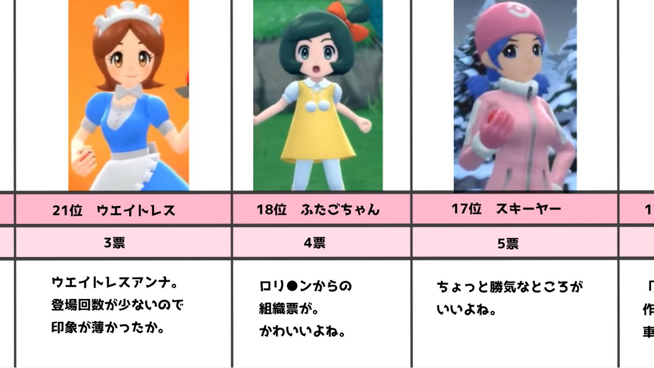 ななすけ ダイパリメイク 一番かわいい一般女子トレーナーは誰 ランキング sp T Co 0ml3zf6y8u 誰が1位か予想してみてね T Co Xpc9uu7pfu Twitter ななすけ ダイパリメイク 一番かわいい一般女子トレーナーは誰 ランキング sp T Co 0ml3zf6y8u 誰が1位か予想してみてね T Co Xpc9uu7pfu Twitter