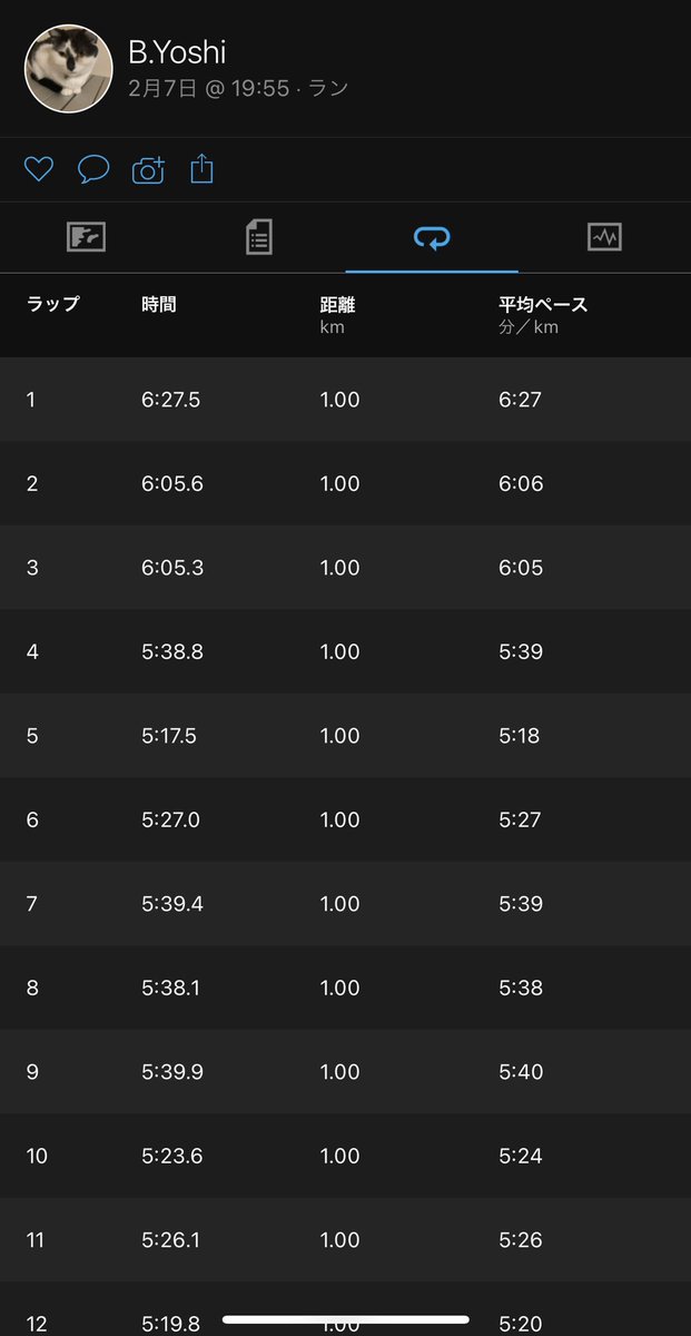 skcaB's tweet image. 気温4℃
15km走
3kmまでアップ4km以降Mペースラン
#asics
#Hyperspeed
