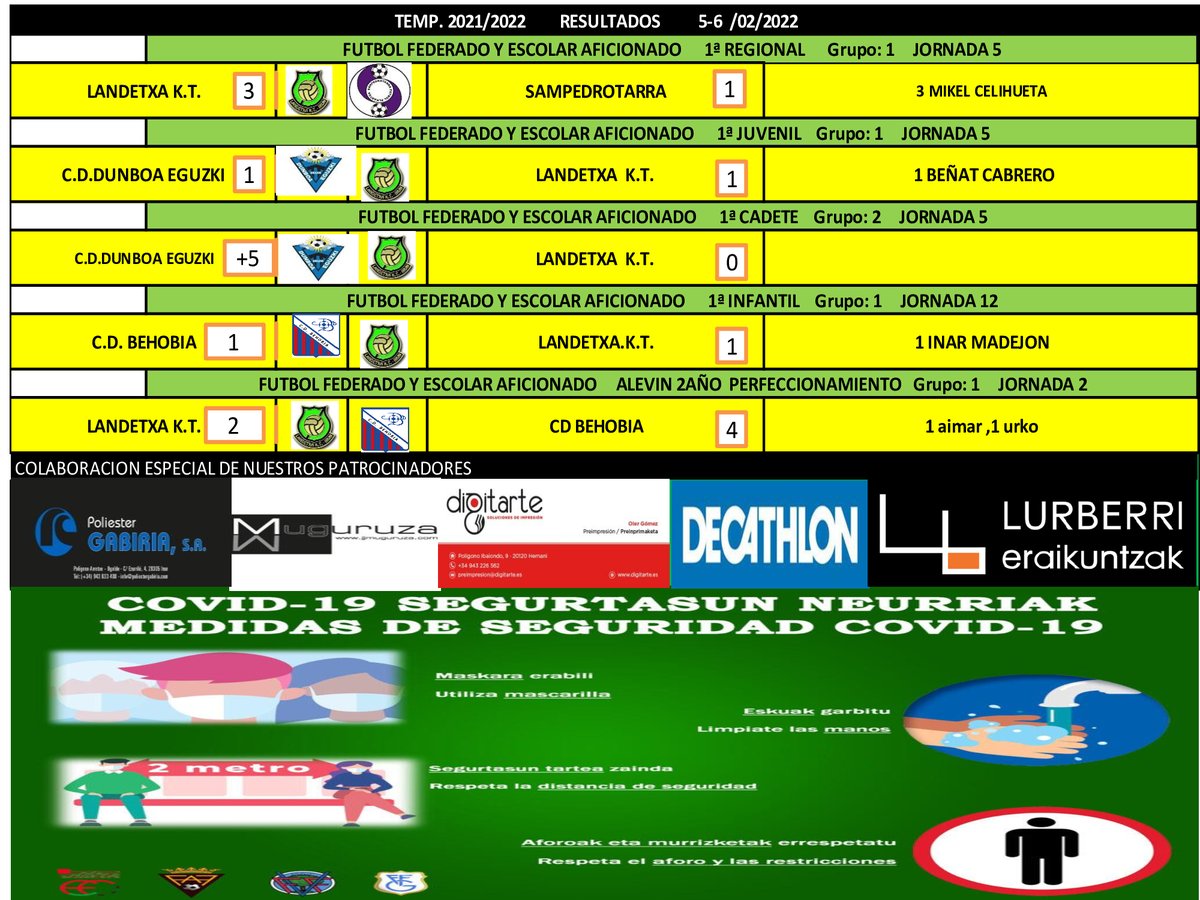 resultados 06-07/02/2022