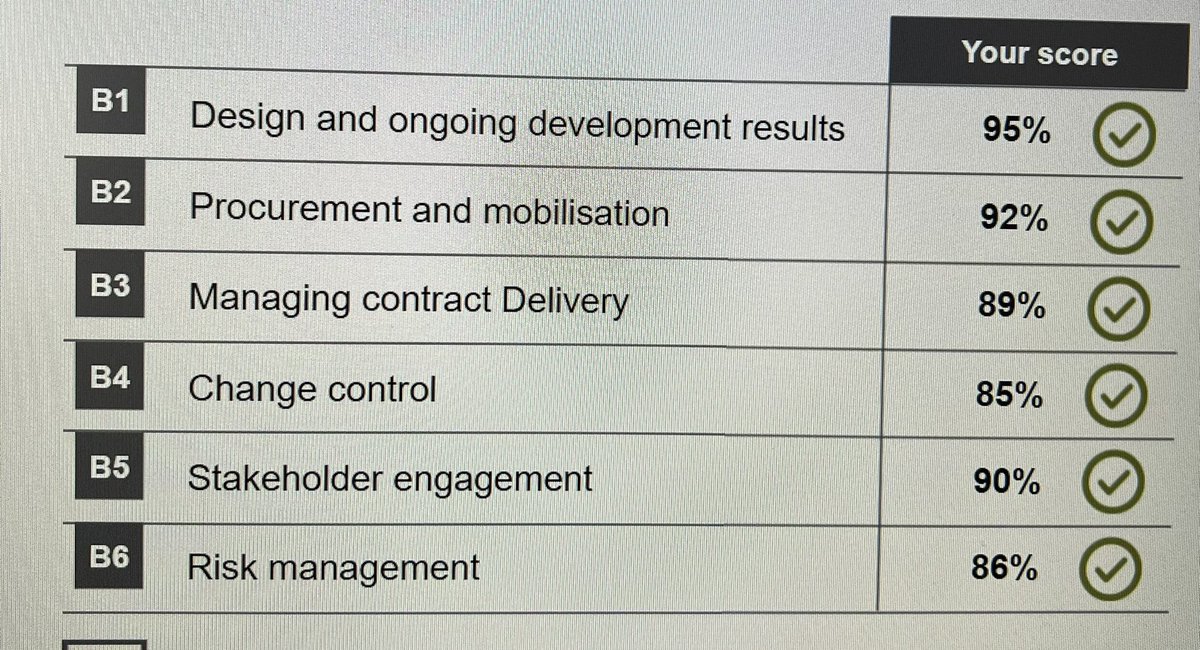 If at first you dont suceed try and try again #Perseverance #contractmanagement <a href="/HomesSedgemoor/">Homes in Sedgemoor</a>