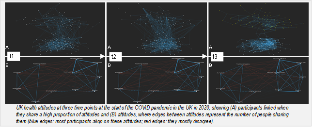 Good news: if you've been following our work modelling opinion-based groups as networks, you'll be interested that we've been awarded #ERC_research Proof of Concept grant make methods accessible (R/Python) &amp; support early adopters, with <a href="/Lero/">lero</a> <a href="/MACSI/">syslin-macsi</a>  <a href="/ULPsych/">UL Psychology</a> 
1/..