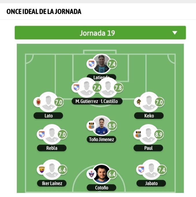 CD_Tauste's tweet photo. Tres jugadores de nuestro equipo en el 11 ideal de la jornada! 👏🔝

Enhorabuena!!! 💪 https://t.co/95xyaOPX7t