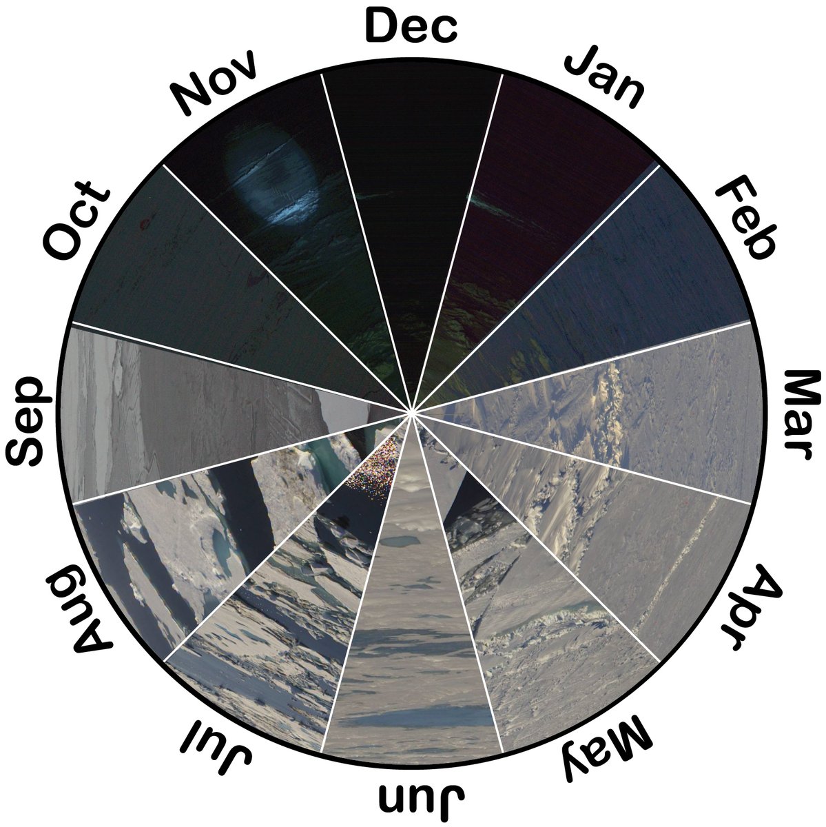 <a href="/MOSAiCArctic/">MOSAiC Expedition</a> results published today: Overviews from #ice, #ocean, and #atmosphere in Elementa <a href="/ucpress/">University of California Press (is on Bluesky)</a>. Thanks to >200 co-authors from all over the world. It became an amazing collection. <a href="/AWI_Media/">AWI Media</a> online.ucpress.edu/elementa/artic…