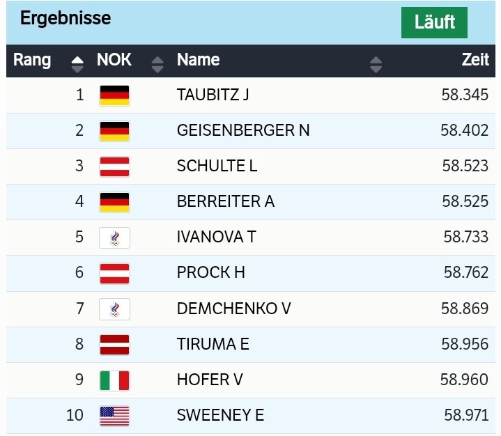 MrGIF4479's tweet photo. Wenigstens im #Rodeln #Damen #Einsitzer läuft es. #Skispringen und die unverständliche Disqualifikation für #Althaus haben die Stimmung getrübt

#Schieben #OlympischeSpiele #Olympics https://t.co/5tweu3EC6K