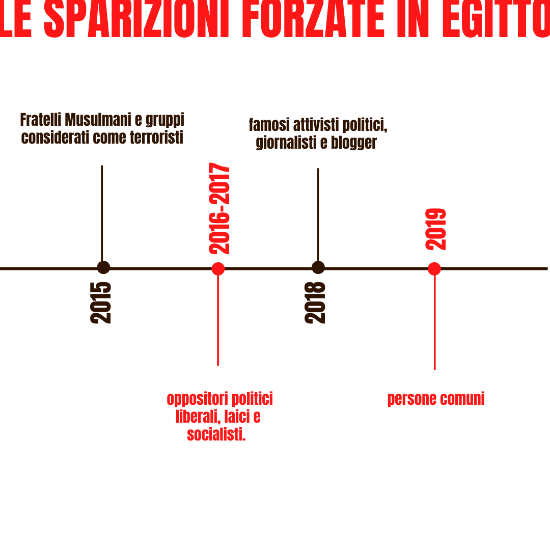 Fondazione Diritti Umani tweet media