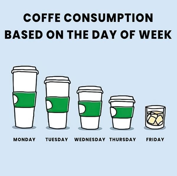 Oh Monday... Better get my Xtra Large Coffee...

#TheMadHatterCoffeeAndTeas #JavaMomma #CoffeeDrinker #TeamCoffee #Coffee