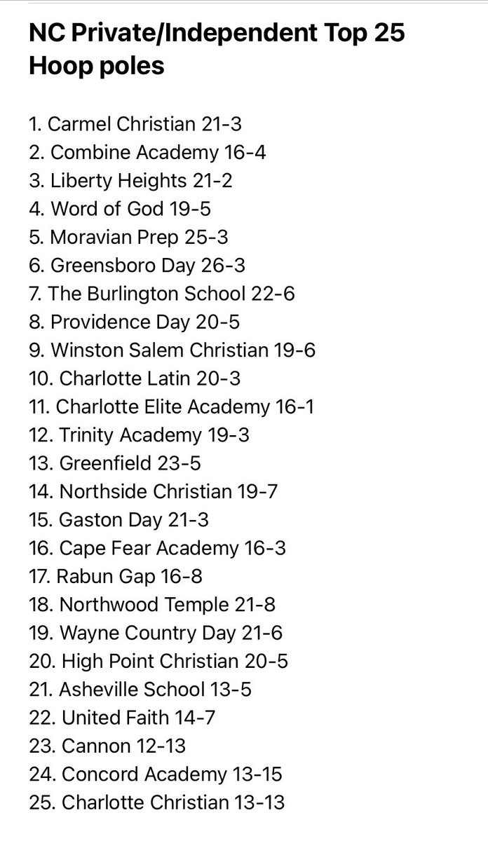 Breaking News!!!!! NC Private/Independent School Boys Statewide polls