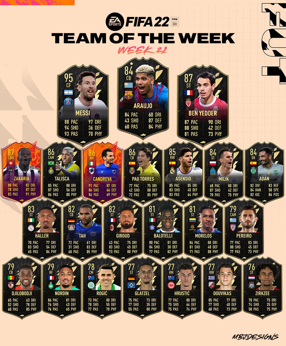 MBJDesigns's tweet photo. #FIFA22 Team Of The Week 22๐
95 Messi ๐ฆ๐ท 87 Ben Yedder ๐ซ๐ท 84 Araujo โญ๏ธ๐บ๐พ
โ ๏ธPossible upgrades to OTW Messi and Talisca
#TOTW21 #FUT #MBJDesigns https://t.co/SvTyXXXDgT