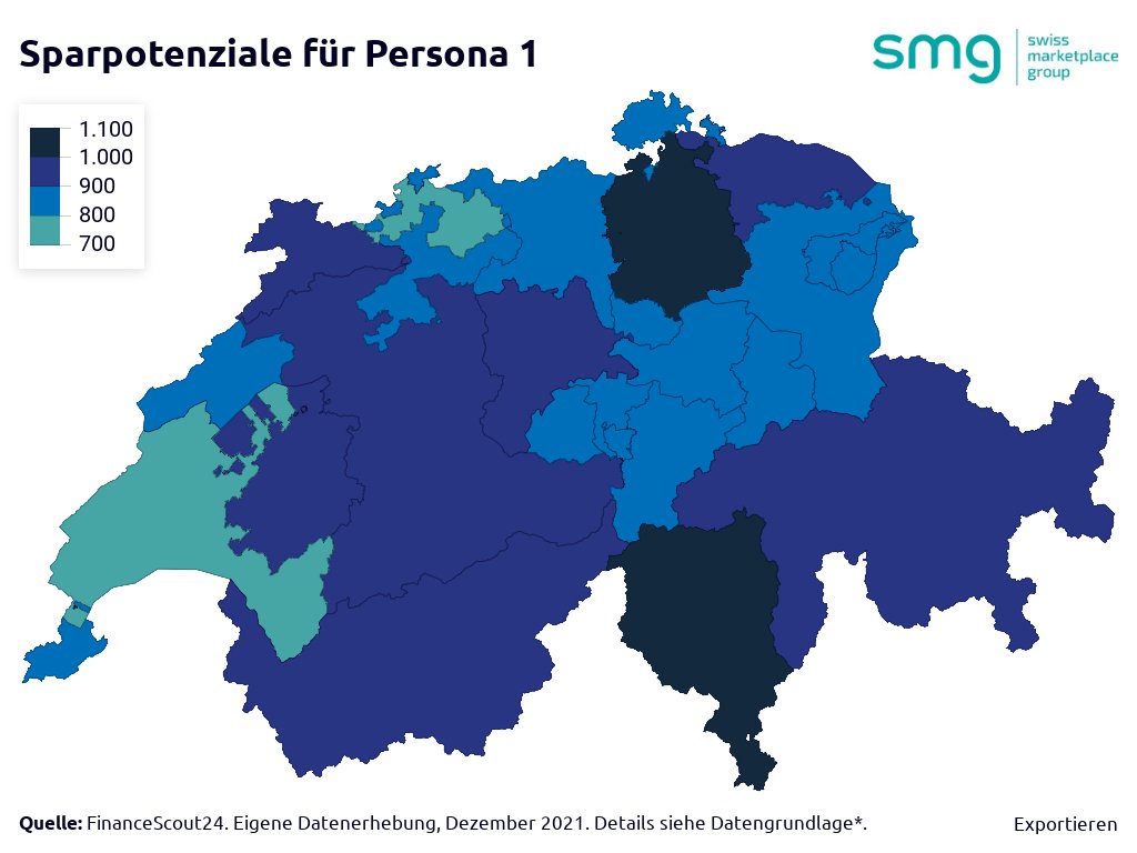 FinanceScout24_ch (@fs24_ch) on Twitter photo Bei einem #Versicherungsvergleich kann man mehr als 1‘000 Franken sparen: Dies zeigt unsere #Datenerhebung, bei der für zwei exemplarische Personen die Versicherungspreise unter die Lupe genommen wurden. 👉swissmarketplace.group/dkds/dkds_fi/b…
<a href="/smg_marketplace/">SMG Swiss Marketplace Group</a> Bei einem #Versicherungsvergleich kann man mehr als 1‘000 Franken sparen: Dies zeigt unsere #Datenerhebung, bei der für zwei exemplarische Personen die Versicherungspreise unter die Lupe genommen wurden. 👉swissmarketplace.group/dkds/dkds_fi/b…
<a href="/smg_marketplace/">SMG Swiss Marketplace Group</a>