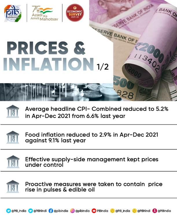 PIB India on Twitter "Food inflation, as measured by the Consumer Food