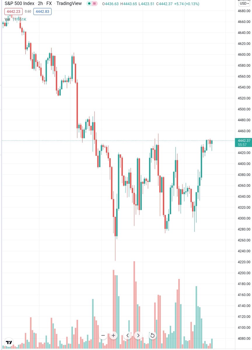 old pipl index looks liek dis

wyd