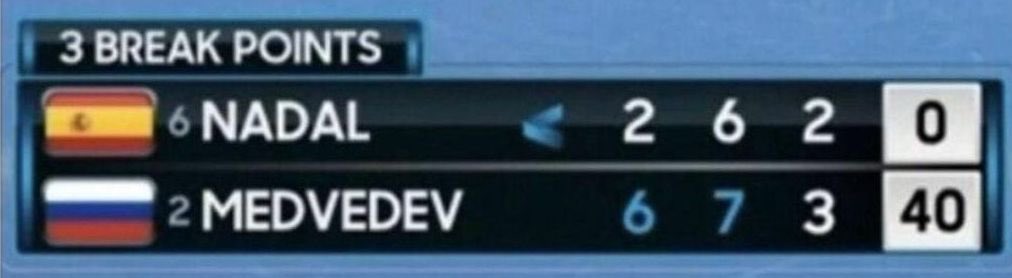 PriyanjitGhosh's tweet photo. Who would have thought that Nadal can come back from this point in the match?!

Teaches a lot about life: 
It’s never over until it’s truly over. https://t.co/jcXh1auSqX