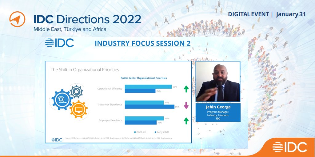The Shift in #Publicsector Organizational Priorities | Jebin George, Senior Program Manager, Industry Solutions &amp; Smart Cities (META), <a href="/IDC/">IDC</a> &amp; Sourav Bhanja, Senior Consulting Director (META), IDC <a href="/JebinGeorge_IDC/">Jebin George</a> #IDCDIRECTIONSMETA #IDCDigital