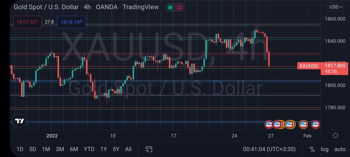 iritgol's tweet photo. #xauusd

از شاگرد مکتب تیرکس❤ برسد به دست میرکریم و نوچه های بازار سرمایه اش
درتون رو بزارین
#triggerpriceaction
#zero_pip https://t.co/4e0eZP6ynp