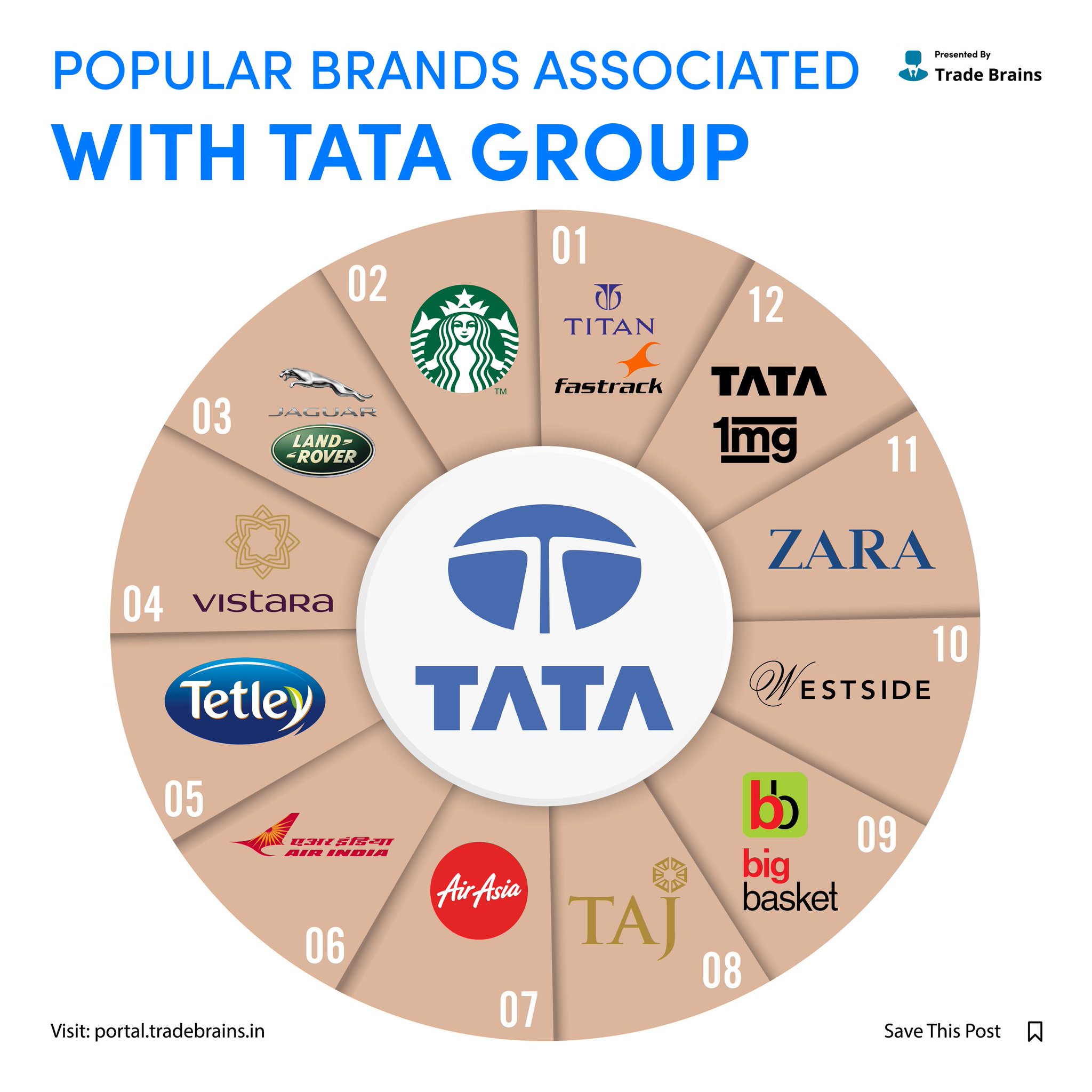 11 Businesses People Don't Know Are Owned By The Tata Group