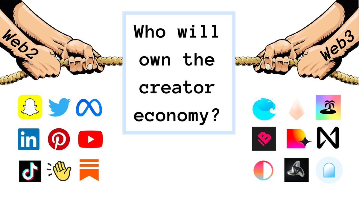 frafork's tweet image. Il #web3 potrà inserirsi nella corsa ad accaparrarsi i content creator? Qui un buon punto della situazione.
mirror.xyz/justinemoore.e…