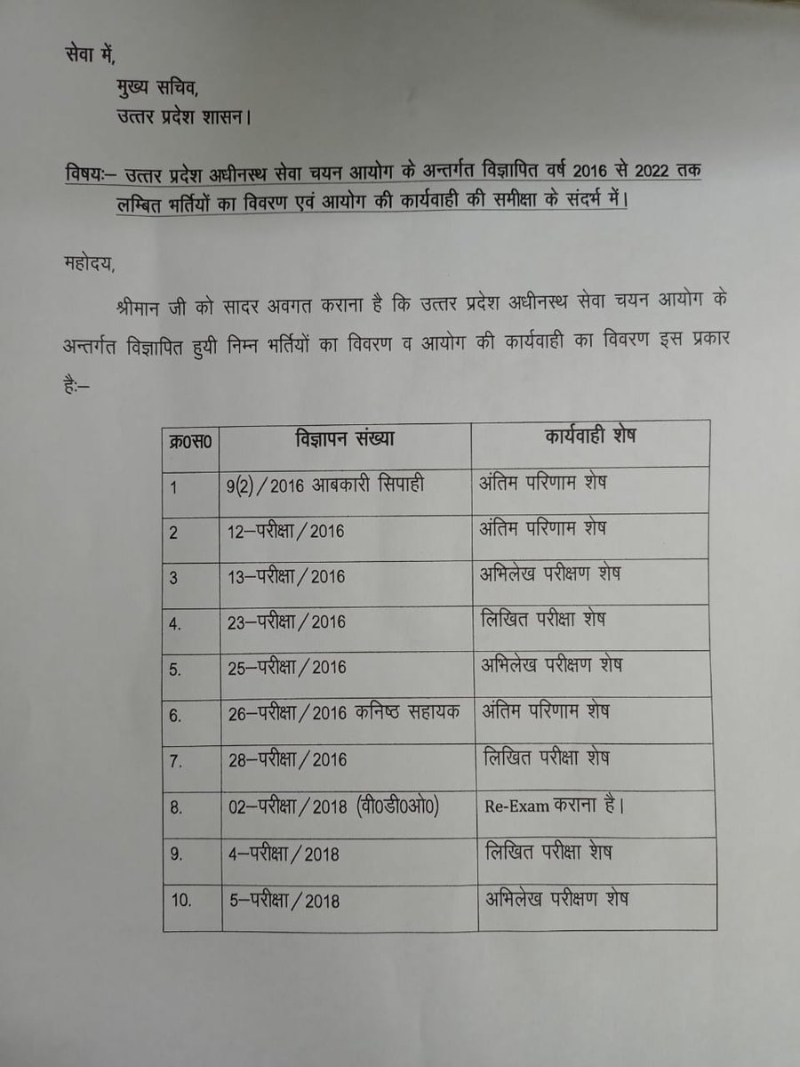 singhvivek0919's tweet photo. 18000 से अधिक नियुक्तियां देनेका झुठा विवरण देने वाले इस कामचोर और निकम्मे @UPSSSC आयोग के सचिव और अध्यक्ष द्वारा 5 वर्षों में कितनी भर्तियां पूरी की गई हैं, उनका विवरण इस प्रकार है। सचिव साहब ने सिर्फ झूठ बोला 5 सालों तक
@avnishpandeyji @pratiyogi_s @Anubhav_thakur1 https://t.co/3O1P9sENmB
