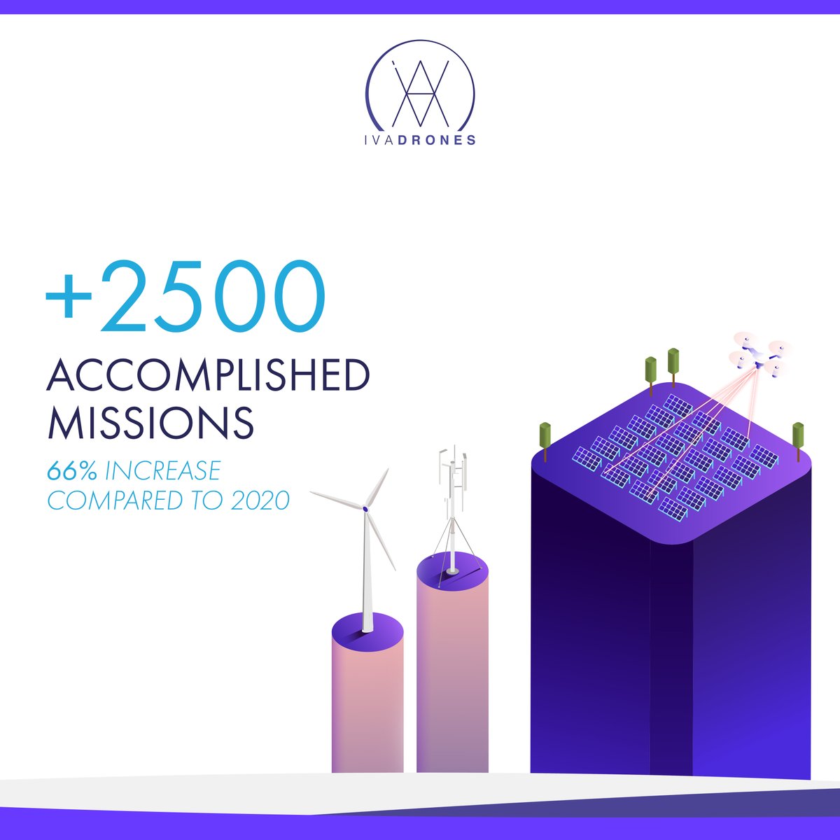 IVADRONES tweet media