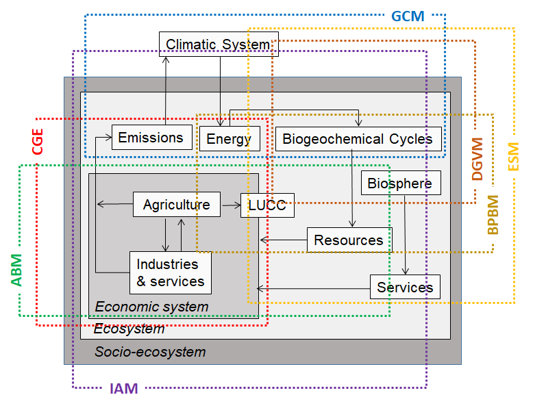 balbionthebox's tweet image. Integrated modelling of social-ecological systems for climate change adaptation
sesmo.org/article/view/1…
&quot;This paper explores available modelling approaches suitable for long-term analysis of SES for supporting climate change adaptation&quot; @cgiuppo #SESMO #OpenAcess #CommunityDriven