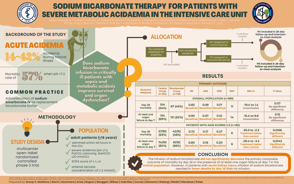 Praecordia2022's tweet photo. Acute acidemia is frequently observed during critical illness with an incidence varying from 14-42%. 

Does sodium bicarbonate infusion in critically ill patients with sepsis and metabolic acidosis improve survival and organ dysfunction?

#ForYourIMformation https://t.co/TC4lI5cmOl