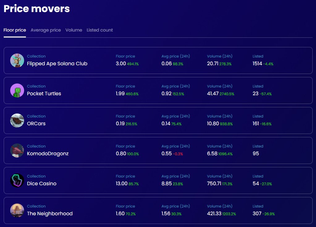 nikolay wants ur nft tweet media