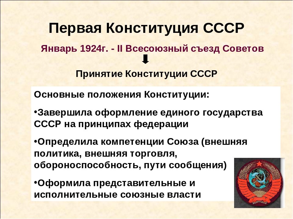 Форма государственного устройства ссср 1924