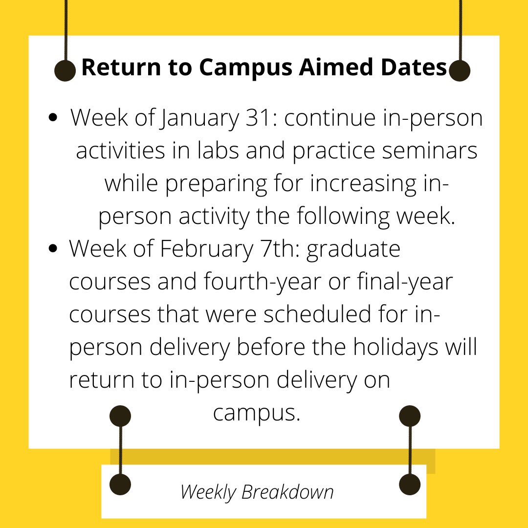 swsu2021's tweet photo. ‼️IMPORTANT RETURN TO CAMPUS INFORMATION‼️

~How are you feeling about going back?~ https://t.co/ONloPF5XEN