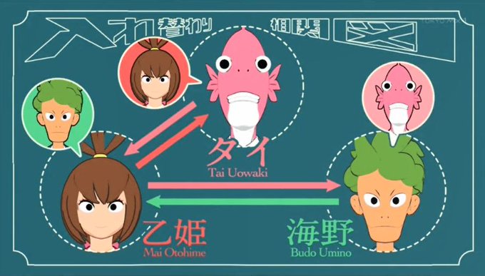 ビジネスフィッシュのtwitterイラスト検索結果 ビジネスフィッシュのtwitterイラスト検索結果
