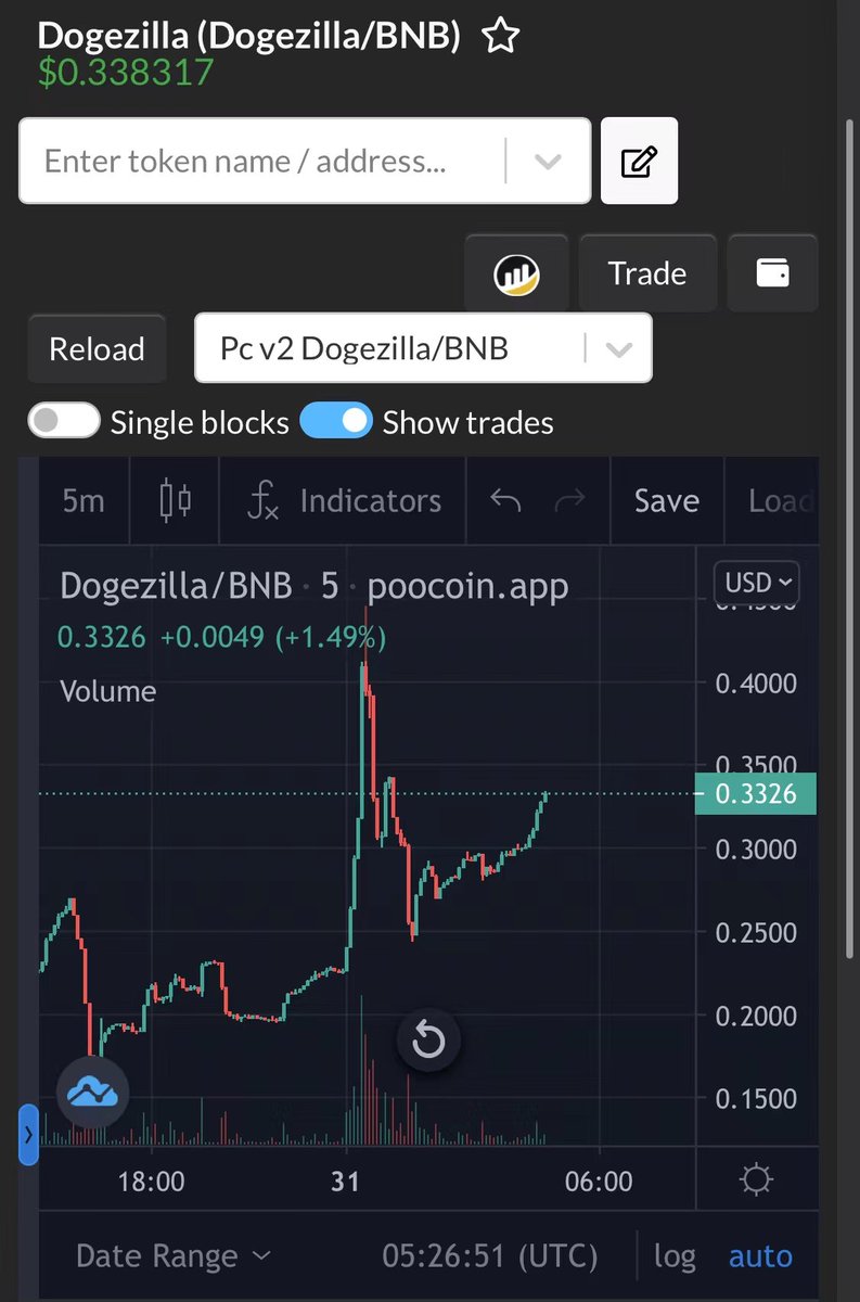 lokitokenbscc's tweet photo. What Loki doing now? Maybe he want to bring the Dogezilla back the life. https://t.co/3PyLCge7iH