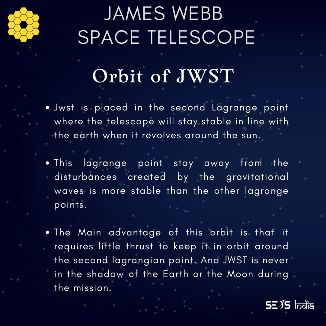 " The journey of a thousand miles begins with one step". 

SEDS INDIA Presenting, 
    ⚡ " Thirst Day Series" ⚡

Have a look on Thirst of January -  "James Webb Space Telescope".

Get along with the series to enjoy the learning. 

Stay tuned for Thirst of FEB 🚀