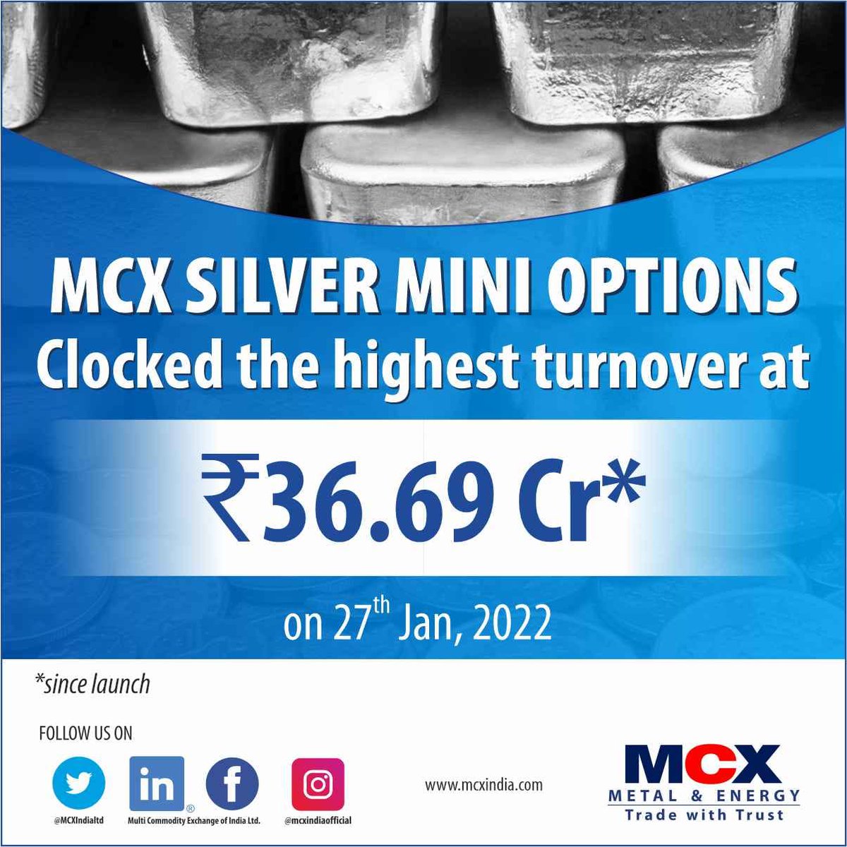 MCXIndialtd's tweet photo. MCX SILVER MINI OPTIONS clocked the highest turnover at Rs.36.69 Crores on 27th Jan 2022
#Commodities #Markets #silerminioption #silveroption #trading #optionstrading https://t.co/T3kI3ACmPa