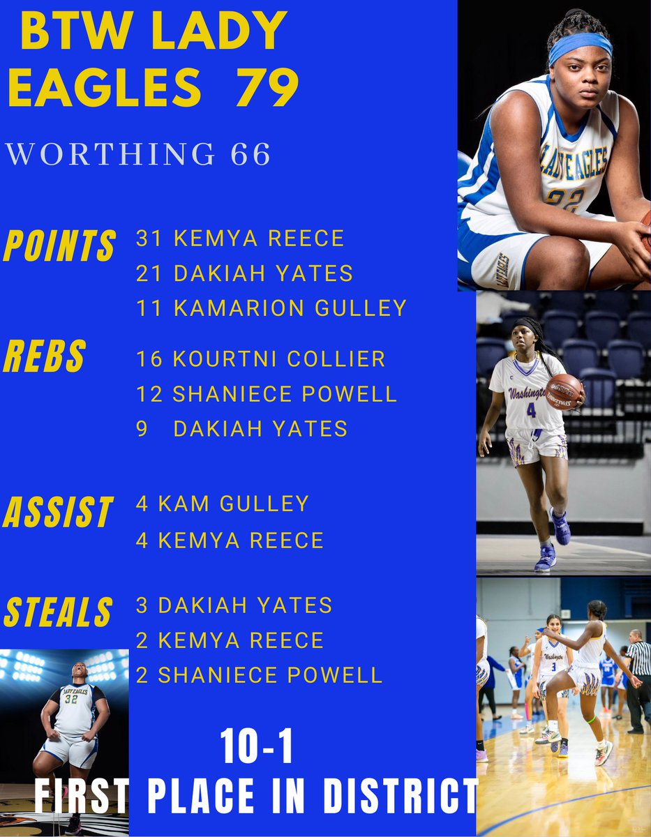 HouCoachTaylor2's tweet photo. Did some great things this weekend. Had a good game. Still have room for improvement. Some young ladies stood out and had season highs. Special shout-out to Shaniece Powell with 12 boards. Hard work pays off. #statefocused #unfinishedbusiness #1stplaceindistrict #btwladyeagles https://t.co/k89EAMm5uh