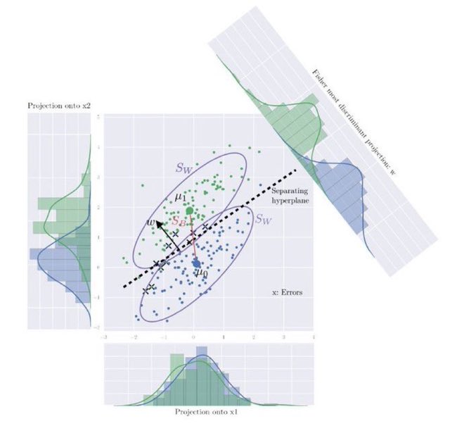 Mathematical Foundations of #ArtificialIntelligence — Statistics and #MachineLearning in #Python (FREE 300-page PDF): duchesnay.github.io/pystatsml/
————
#Statistics #Mathematics #DeepLearning #Coding #DataScientists #BigData #DataScience #AI #NeuralNetworks #Calculus #LinearAlgebra