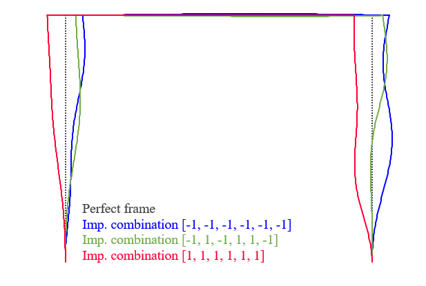 📢How to combine initial geometric imperfections for the advanced design of steel &amp; stainless steel structures 🏬. It is simpler than you think! 
📝Learn how by reading our new #OpenAcess paper free of charge in: sciencedirect.com/science/articl…
