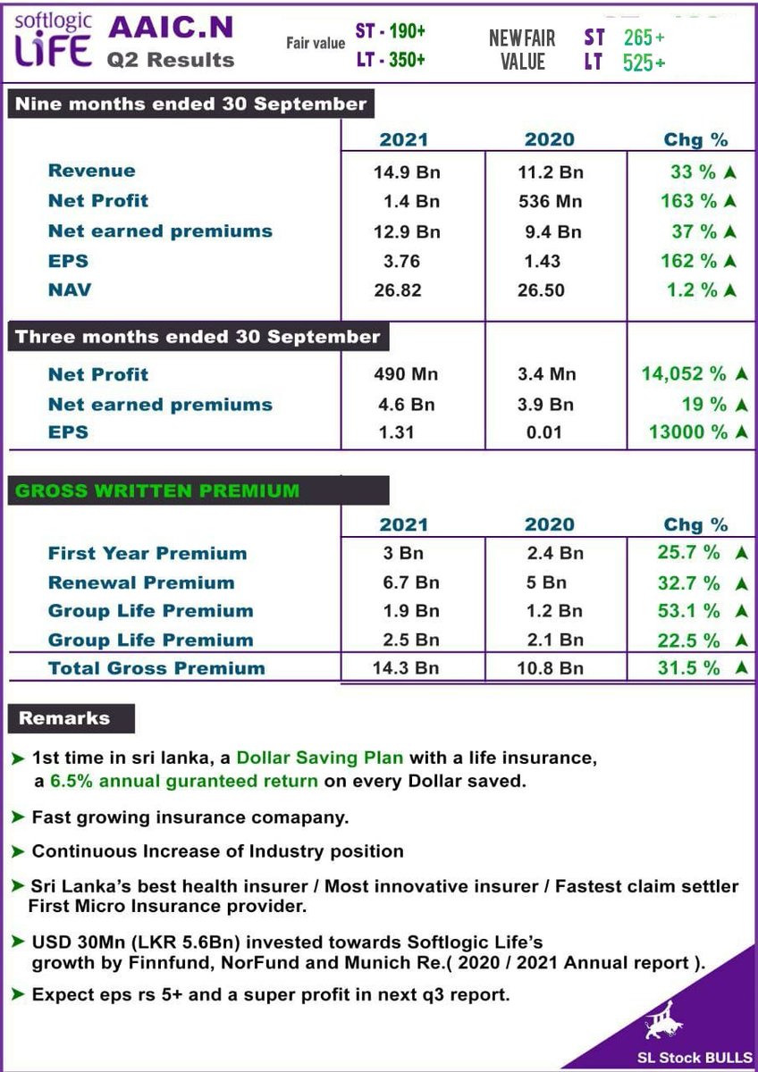 First ST target archived. Get ready for the next target.