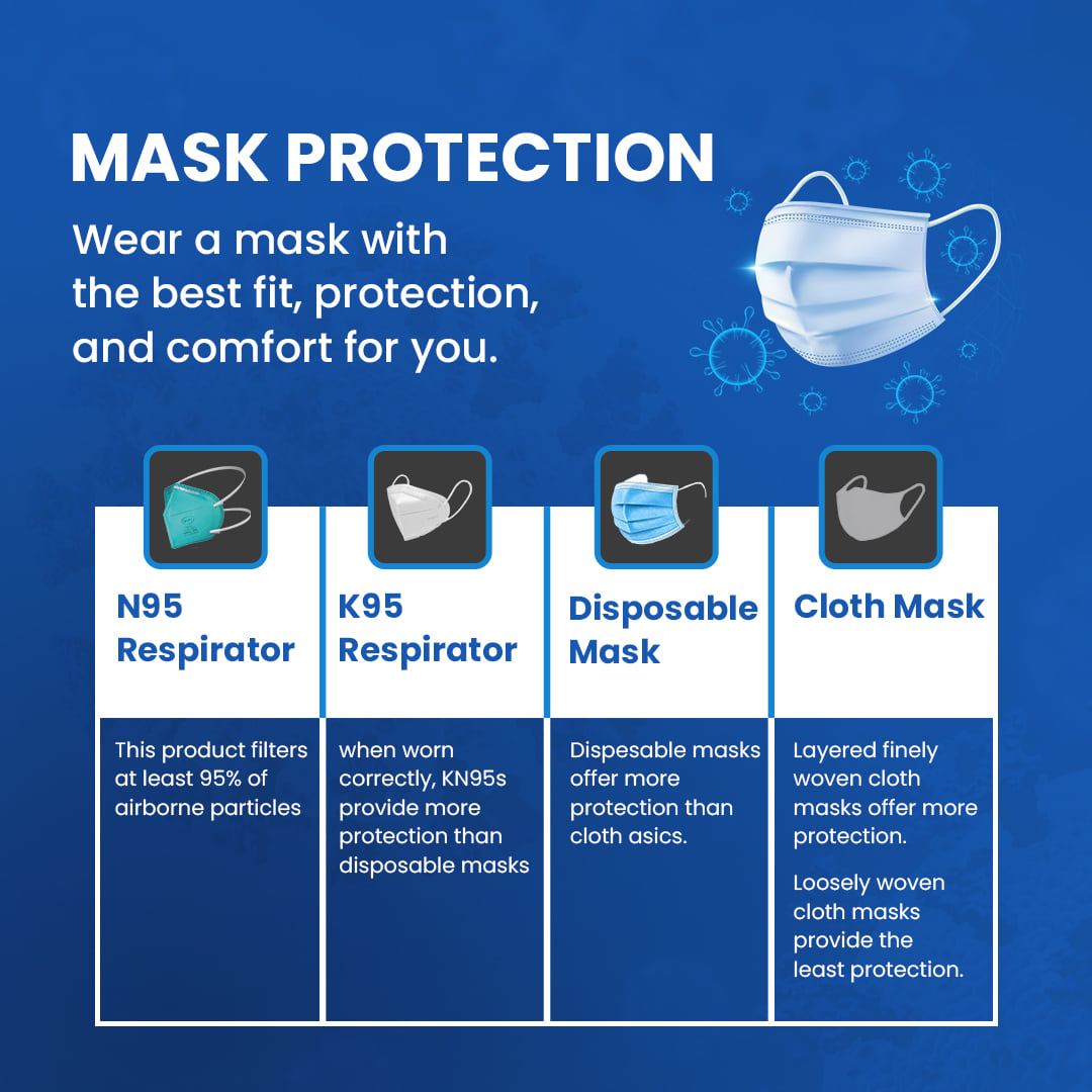 KarmaAyurvedaMH's tweet image. Wearing a FACE MASK is better than wearing a VENTILATOR. I WEAR MY MASK BECAUSE I CARE ABOUT YOU.
Wear a mask because My Mask Protects You and Your Mask Protects Me. 
.
#mask #maskprotection #bestmaskforyou #covid #covid19 #covidfights #healthyindia #healthylifestyle