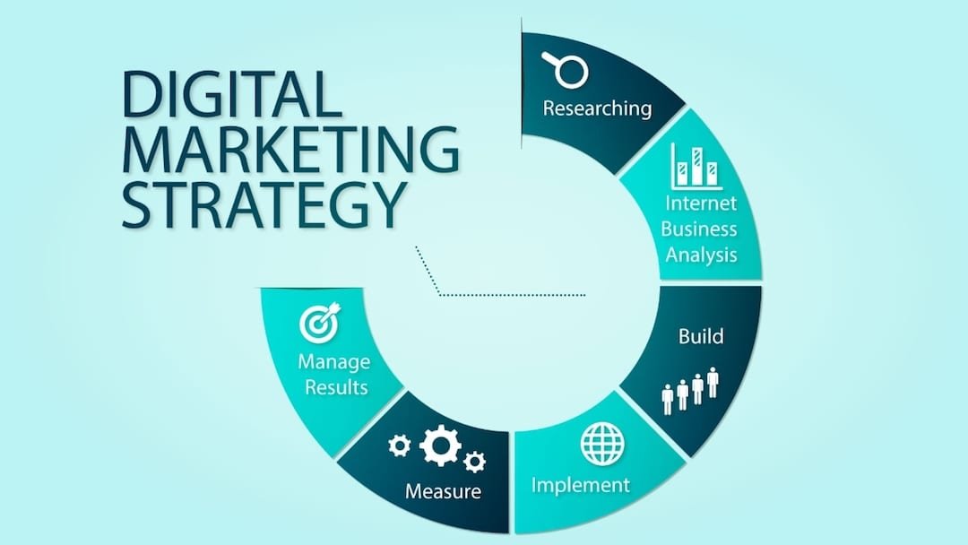 reynaromosseo's tweet photo. 6 Best &amp; Effective Digital Marketing Strategies with Tips on How to Form One

#seo #DigitalMarketing #contentmarketing https://t.co/gIMEt8O2Ac